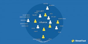 Facebook influence by StreetText