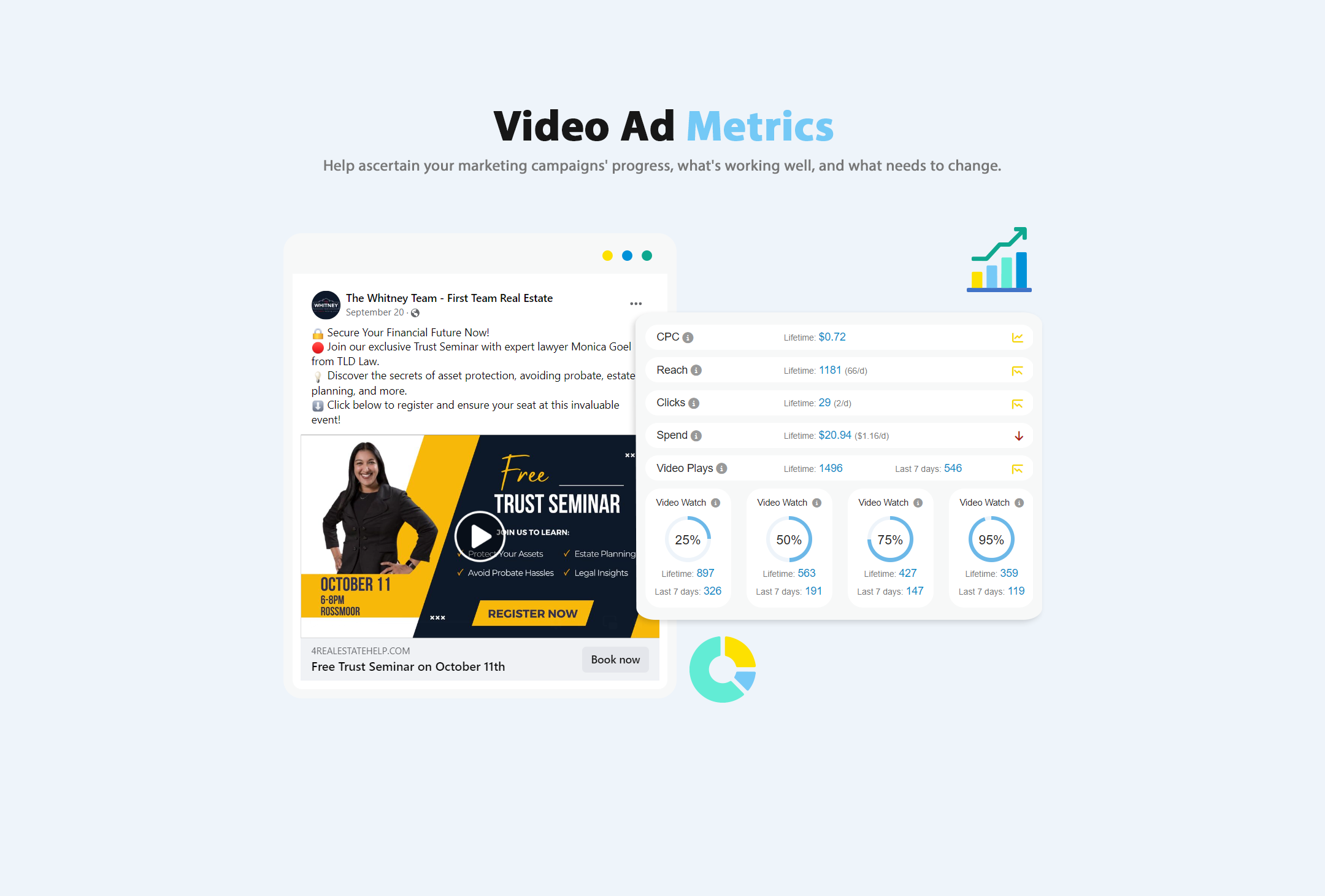 visual video ad metrics and StreetText product release